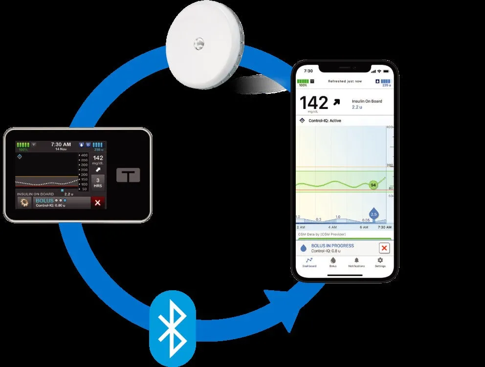 Freestyle Libre 2 Plus Sensor - Continuous Blood Glucose Monitoring (CGM )