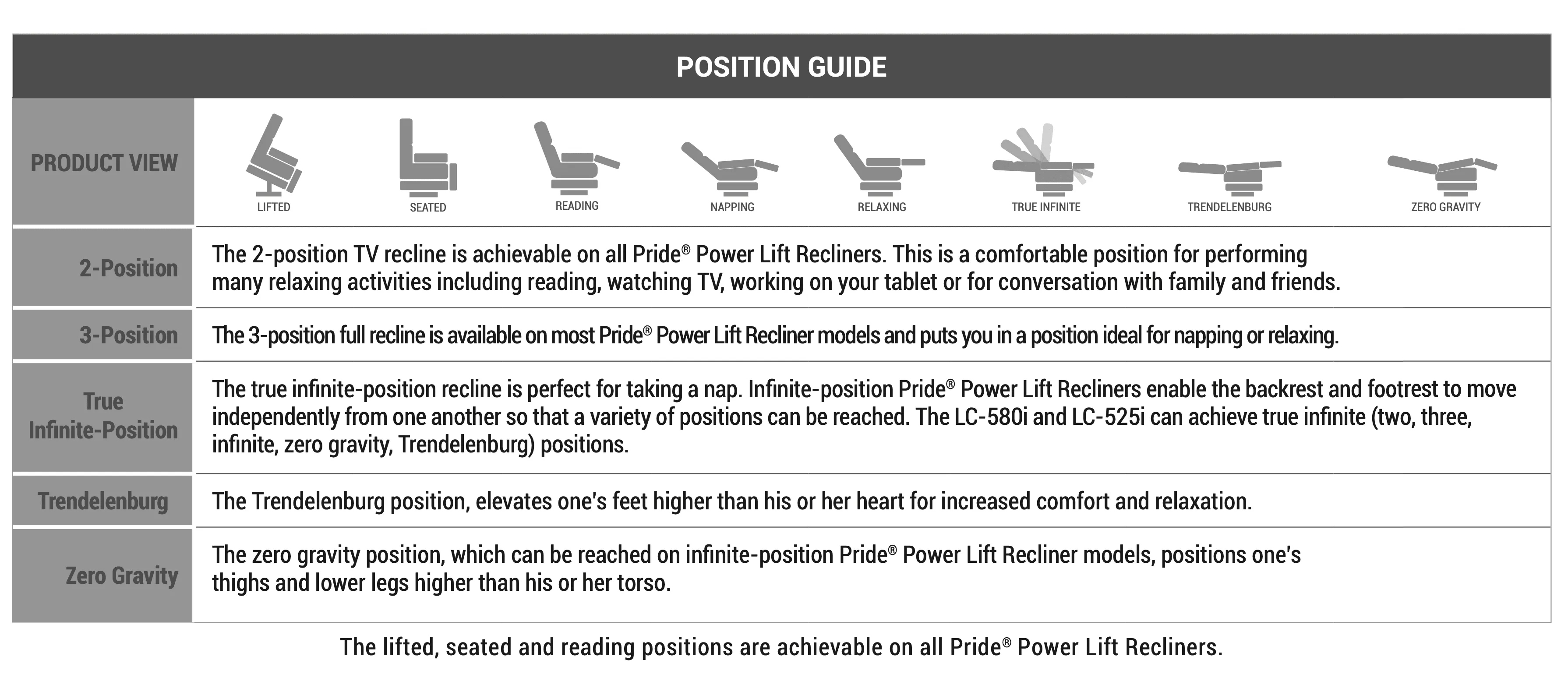 Large Pride Mobility Heritage Collection 3-Position Lift Chair Recliner | LC-358L