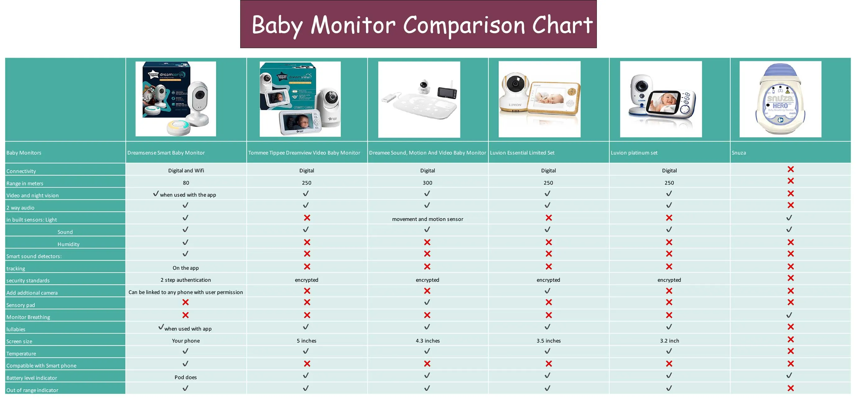 Luvion Platinum 3 Set