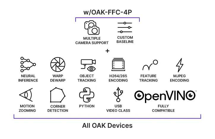 OAK-FFC 4P